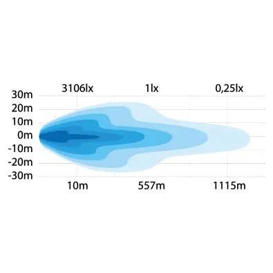 SIBERIA DR LED BAR 42" Strands Lighting Division 