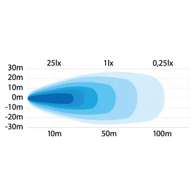 UNITY ARBEIDSLYS 31W LED Strands Lighting Division 