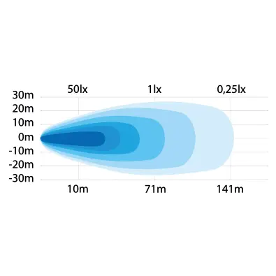 UNITY ARBEIDSLYS 64W LED 5200L Strands Lighting Division 