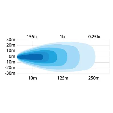 UNITY ARBEIDSLYS 149W LED Strands Lighting Division 