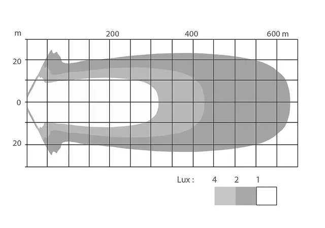 Fjernlys  NBB Alpha 225 LED NBB 